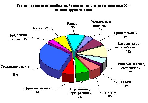 ЕДИНОВРЕМЕННОЕ ПОСОБИЕ ПО РОЖДЕНИЮ РЕБЕНКА В 2013 ГОДУ единовременное пособие по рождению ребенка в 2013 году: