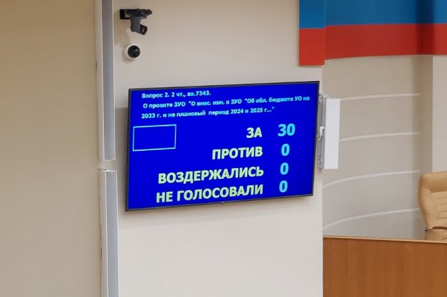 golosovanie-za-byudzhet-31-avgusta-2023