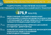 Бюджет 2022 в цифрах