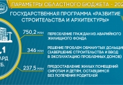 Бюджет 2022 в цифрах