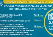 Бюджет 2022 в цифрах
