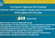 Бюджет 2022 в цифрах