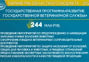 Бюджет 2022 в цифрах